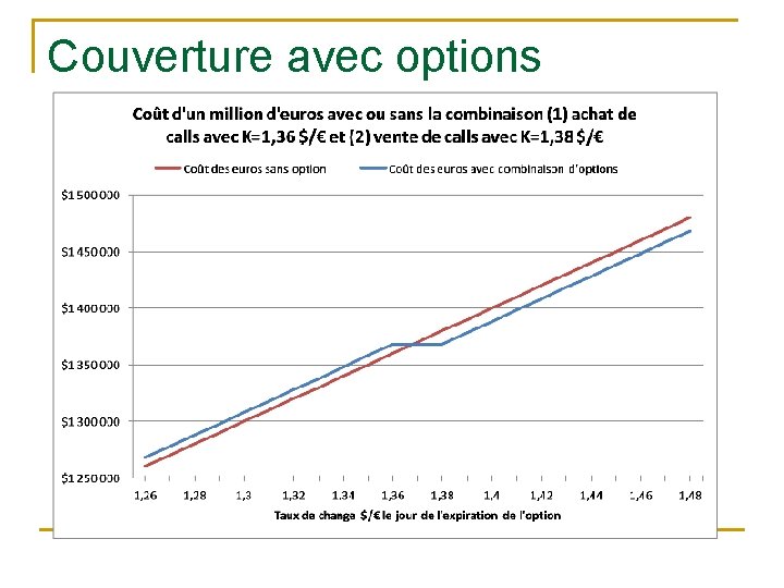 Couverture avec options 