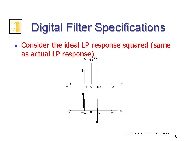 AGC DSP n Digital Filter Specifications Consider the ideal LP response squared (same as