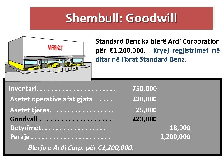 Shembull: Goodwill Standard Benz ka blerë Ardi Corporation për € 1, 200, 000. Kryej