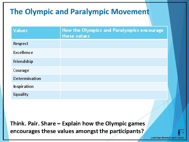 The Olympic and Paralympic Movement Values How the Olympics and Paralympics encourage these values