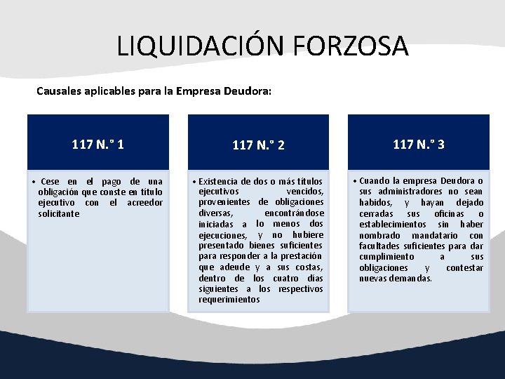 LIQUIDACIÓN FORZOSA Causales aplicables para la Empresa Deudora: 117 N. ° 1 117 N.