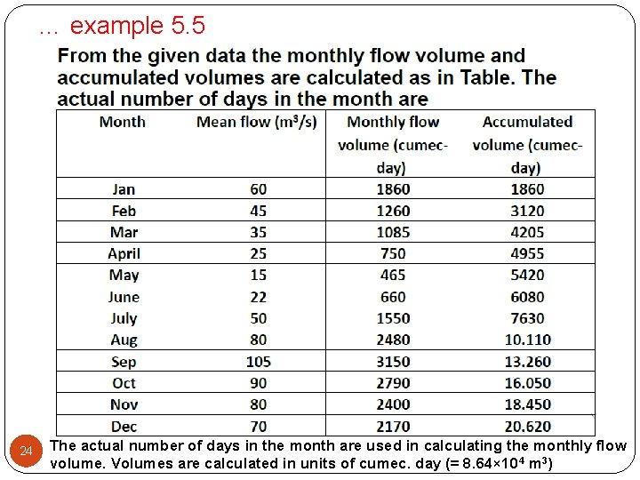 … example 5. 5 24 The actual number of days in the month are … example 5. 5 24 The actual number of days in the month are