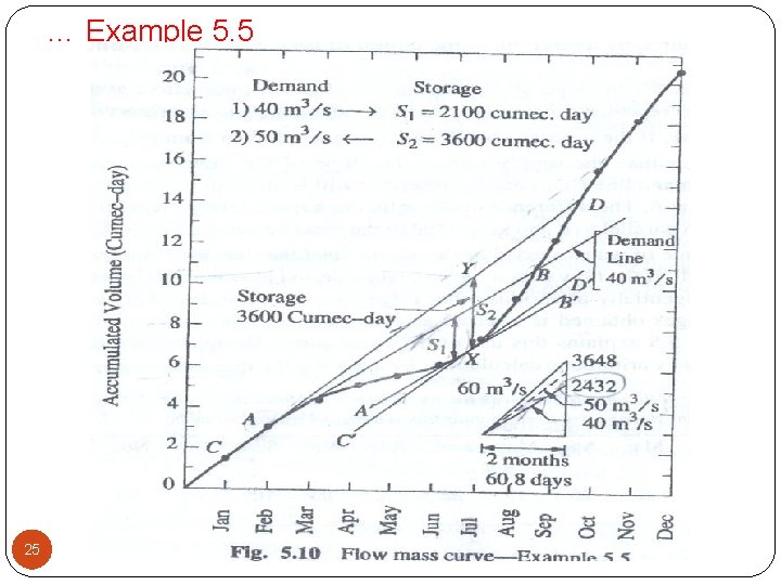 … Example 5. 5 25 … Example 5. 5 25