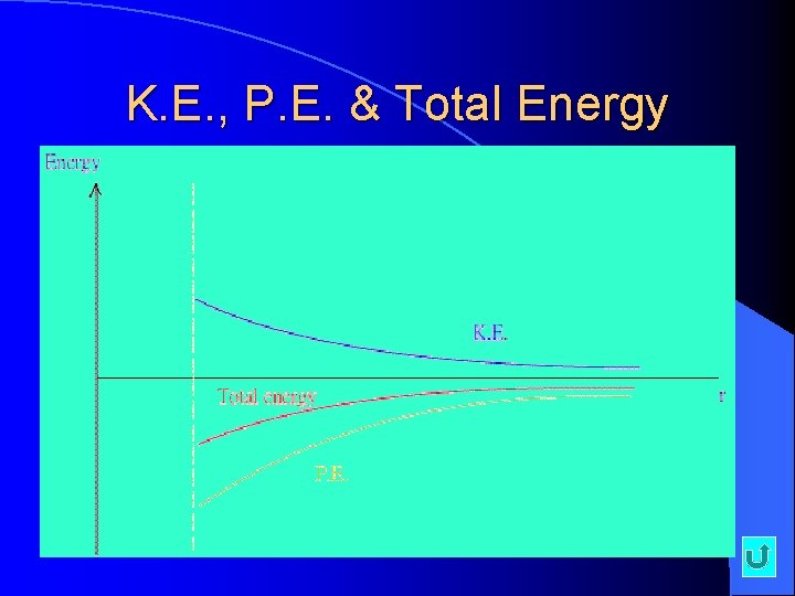 K. E. , P. E. & Total Energy K. E. , P. E. & Total Energy