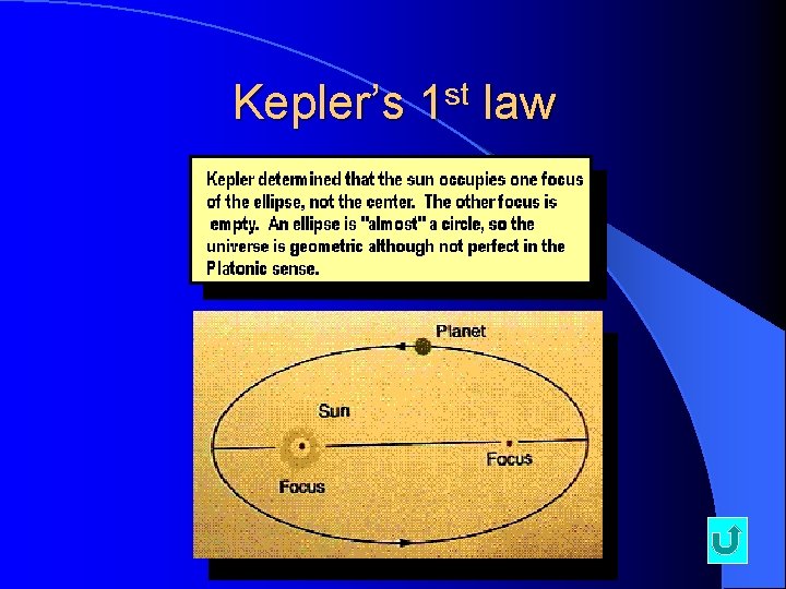 Kepler’s 1 st law Kepler’s 1 st law