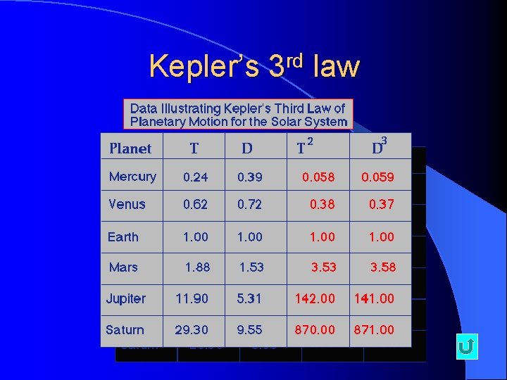 Kepler’s 3 rd law Kepler’s 3 rd law