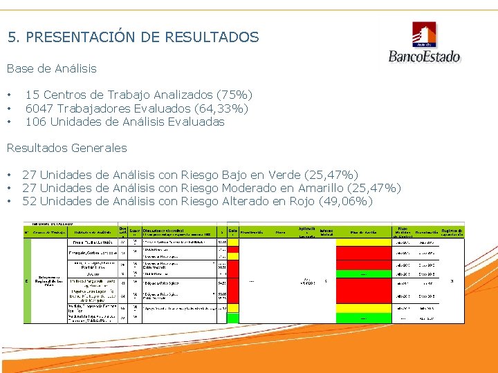 5. PRESENTACIÓN DE RESULTADOS Base de Análisis • • • 15 Centros de Trabajo