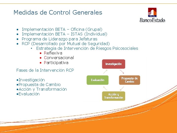 Medidas de Control Generales • • Implementación BETA – Oficina (Grupal) Implementación BETA –