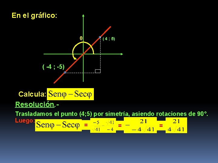 En el gráfico: θ ( 4 ; 5) ( -4 ; -5) Calcula: Resolución.