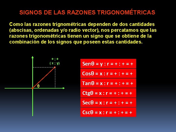 SIGNOS DE LAS RAZONES TRIGONOMÉTRICAS Como las razones trignométricas dependen de dos cantidades (abscisas,