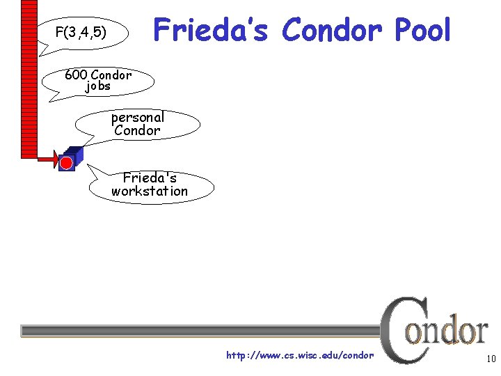 Frieda’s Condor Pool F(3, 4, 5) 600 Condor jobs personal Condor Frieda's workstation http: