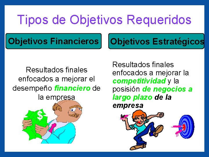 Tipos de Objetivos Requeridos Objetivos Financieros Resultados finales enfocados a mejorar el desempeño financiero