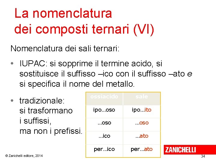 La nomenclatura dei composti ternari (VI) Nomenclatura dei sali ternari: • IUPAC: si sopprime