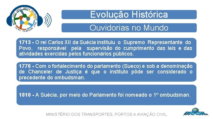 Evolução Histórica Ouvidorias no Mundo 1713 - O rei Carlos XII da Suécia instituiu