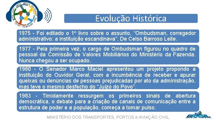 Evolução Histórica 1975 - Foi editado o 1º livro sobre o assunto, “Ombudsman, corregedor