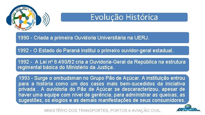 Evolução Histórica 1990 - Criada a primeira Ouvidoria Universitária na UERJ. 1992 - O