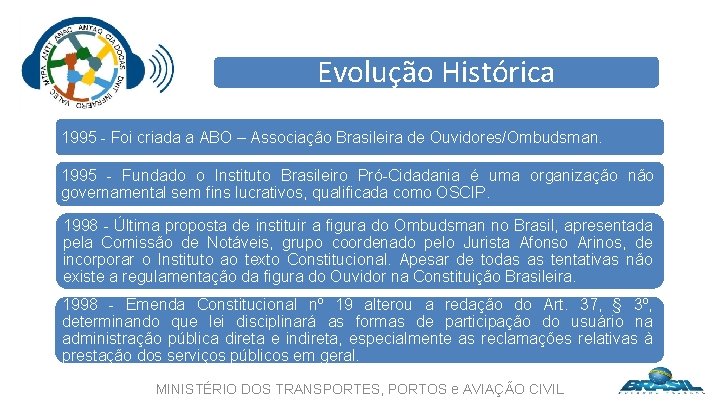 Evolução Histórica 1995 - Foi criada a ABO – Associação Brasileira de Ouvidores/Ombudsman. 1995