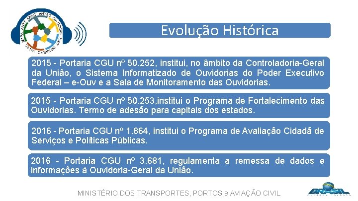 Evolução Histórica 2015 - Portaria CGU nº 50. 252, institui, no âmbito da Controladoria-Geral