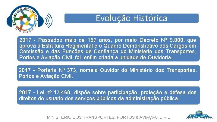 Evolução Histórica 2017 - Passados mais de 157 anos, por meio Decreto Nº 9.