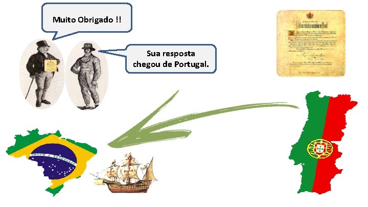 Muito Obrigado !! Sua resposta chegou de Portugal. 