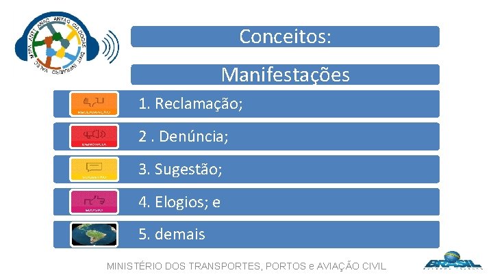 Conceitos: Manifestações 1. Reclamação; 2. Denúncia; 3. Sugestão; 4. Elogios; e 5. demais MINISTÉRIO