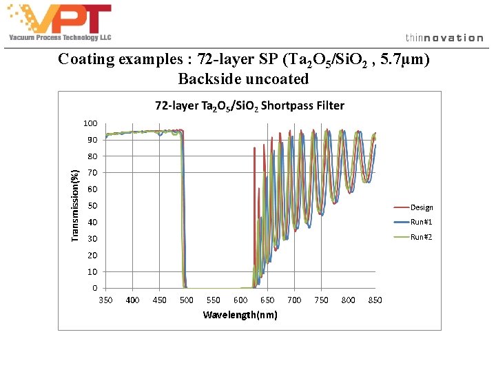 Coating examples : 72 -layer SP (Ta 2 O 5/Si. O 2 , 5. Coating examples : 72 -layer SP (Ta 2 O 5/Si. O 2 , 5.