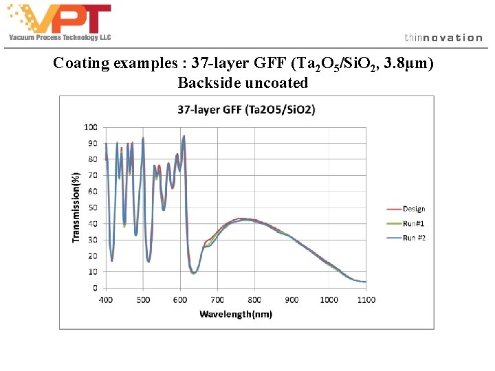 Coating examples : 37 -layer GFF (Ta 2 O 5/Si. O 2, 3. 8µm) Coating examples : 37 -layer GFF (Ta 2 O 5/Si. O 2, 3. 8µm)
