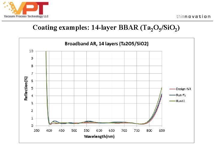 Coating examples: 14 -layer BBAR (Ta 2 O 5/Si. O 2) Coating examples: 14 -layer BBAR (Ta 2 O 5/Si. O 2)