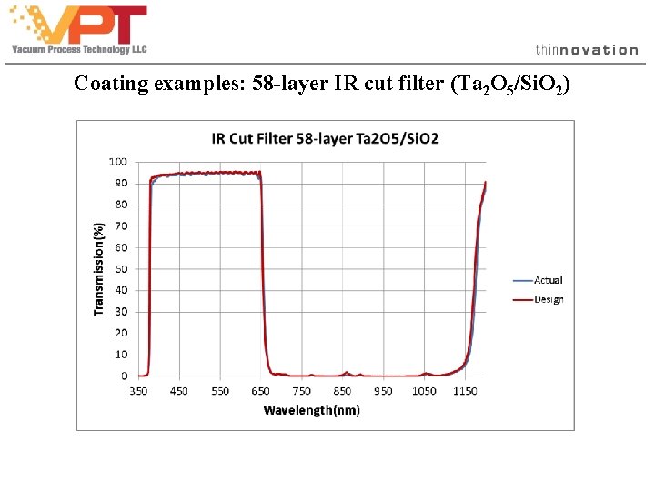 Coating examples: 58 -layer IR cut filter (Ta 2 O 5/Si. O 2) Coating examples: 58 -layer IR cut filter (Ta 2 O 5/Si. O 2)