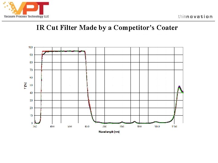 IR Cut Filter Made by a Competitor’s Coater IR Cut Filter Made by a Competitor’s Coater