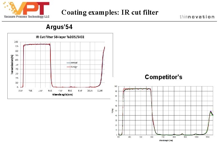 Coating examples: IR cut filter Argus’ 54 Competitor’s Coating examples: IR cut filter Argus’ 54 Competitor’s