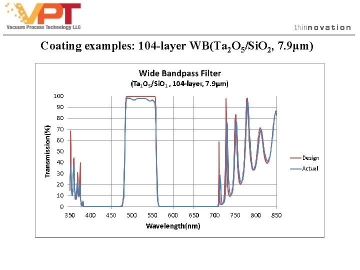 Coating examples: 104 -layer WB(Ta 2 O 5/Si. O 2, 7. 9µm) Coating examples: 104 -layer WB(Ta 2 O 5/Si. O 2, 7. 9µm)
