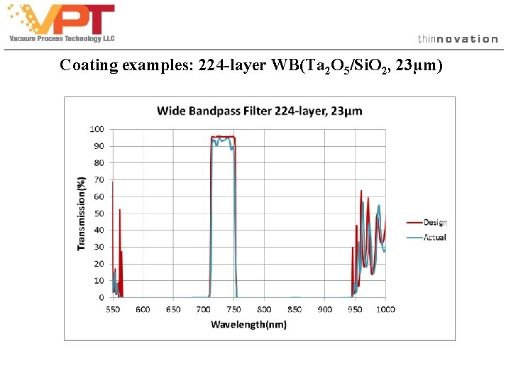 Coating examples: 224 -layer WB(Ta 2 O 5/Si. O 2, 23µm) Coating examples: 224 -layer WB(Ta 2 O 5/Si. O 2, 23µm)