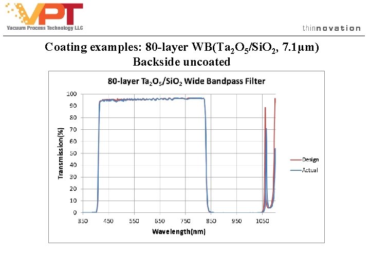 Coating examples: 80 -layer WB(Ta 2 O 5/Si. O 2, 7. 1µm) Backside uncoated Coating examples: 80 -layer WB(Ta 2 O 5/Si. O 2, 7. 1µm) Backside uncoated