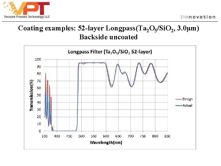 Coating examples: 52 -layer Longpass(Ta 2 O 5/Si. O 2, 3. 0µm) Backside uncoated Coating examples: 52 -layer Longpass(Ta 2 O 5/Si. O 2, 3. 0µm) Backside uncoated