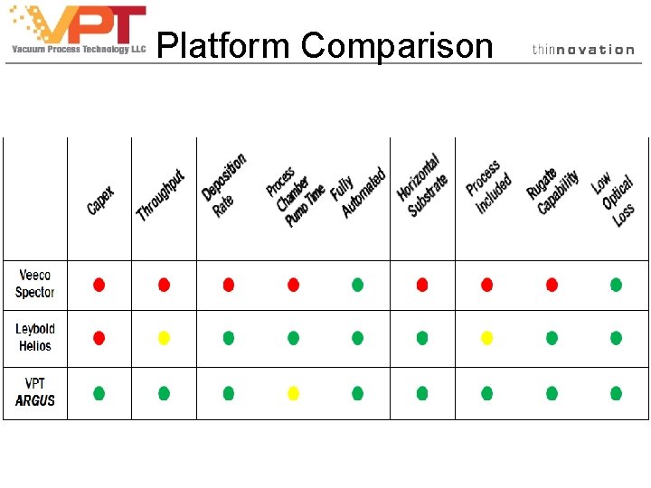 Platform Comparison Platform Comparison