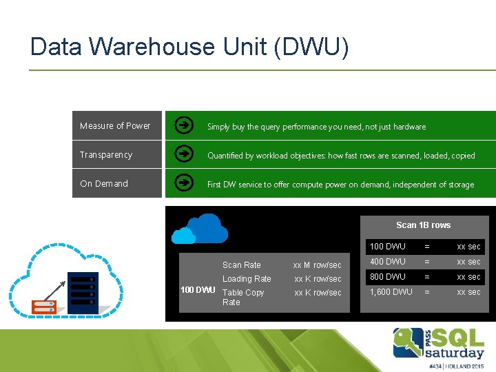 Data Warehouse Unit (DWU) Measure of Power Simply buy the query performance you need,