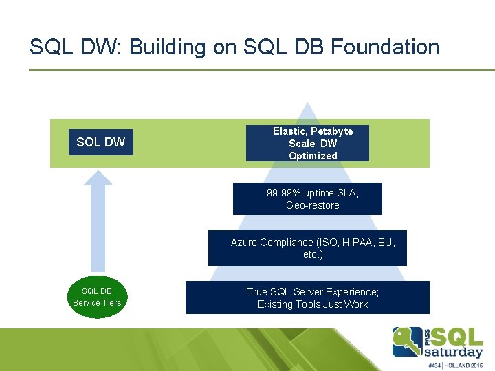 SQL DW: Building on SQL DB Foundation SQL DW Elastic, Petabyte Scale DW Optimized