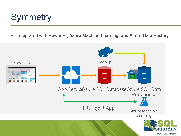 Symmetry § Integrated with Power BI, Azure Machine Learning, and Azure Data Factory Power