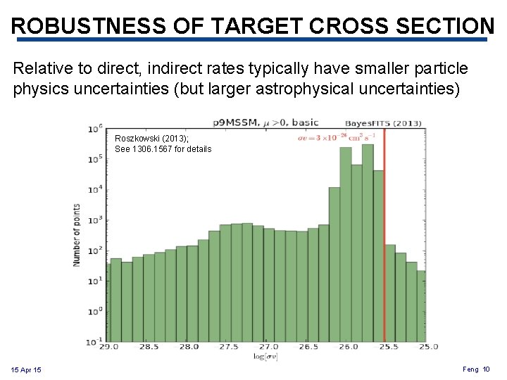 ROBUSTNESS OF TARGET CROSS SECTION Relative to direct, indirect rates typically have smaller particle