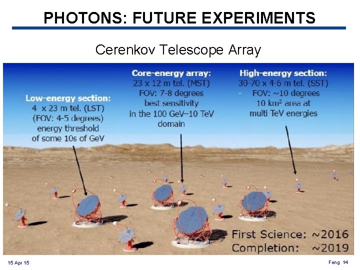PHOTONS: FUTURE EXPERIMENTS Cerenkov Telescope Array 15 Apr 15 Feng 14 PHOTONS: FUTURE EXPERIMENTS Cerenkov Telescope Array 15 Apr 15 Feng 14