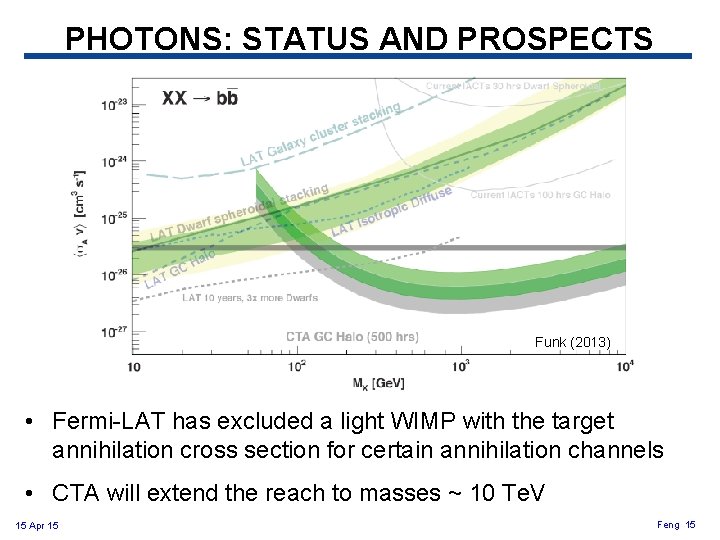 PHOTONS: STATUS AND PROSPECTS Funk (2013) • Fermi-LAT has excluded a light WIMP with