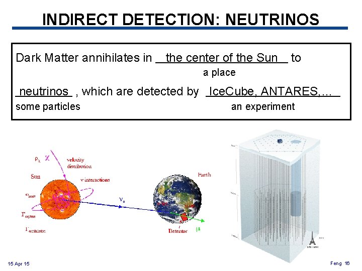 INDIRECT DETECTION: NEUTRINOS Dark Matter annihilates in the center of the Sun to a