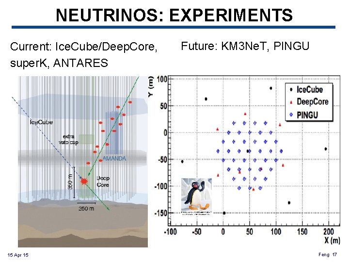 NEUTRINOS: EXPERIMENTS Current: Ice. Cube/Deep. Core, super. K, ANTARES 15 Apr 15 Future: KM