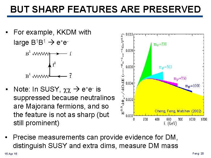 BUT SHARP FEATURES ARE PRESERVED • For example, KKDM with large B 1 B