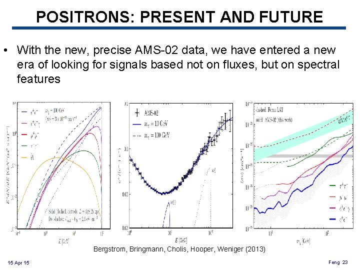 POSITRONS: PRESENT AND FUTURE • With the new, precise AMS-02 data, we have entered POSITRONS: PRESENT AND FUTURE • With the new, precise AMS-02 data, we have entered