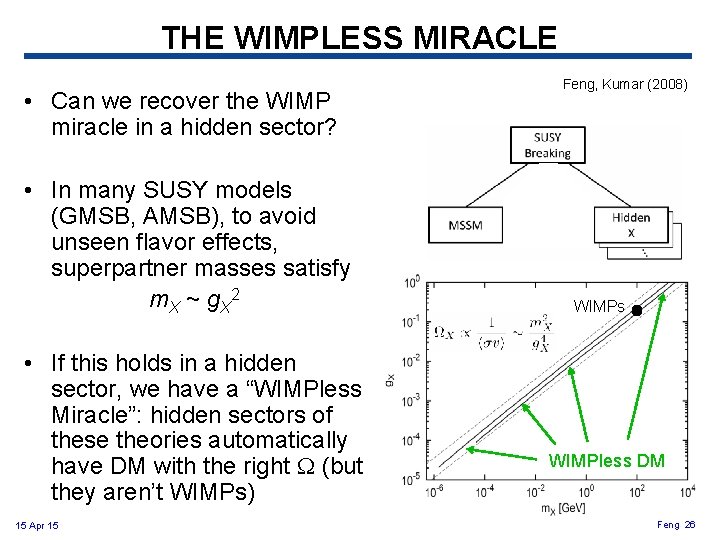 THE WIMPLESS MIRACLE • Can we recover the WIMP miracle in a hidden sector?