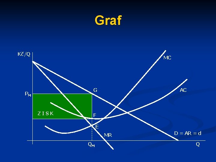 Graf Kč/Q MC G PM ZISK AC F E MR QM D = AR