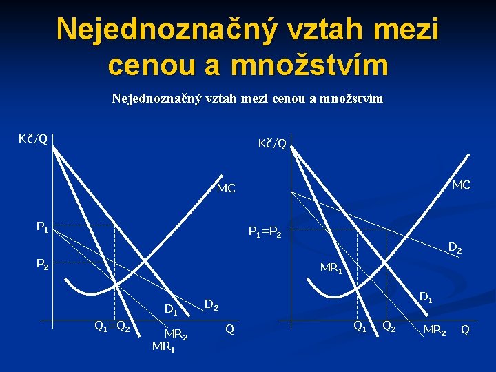 Nejednoznačný vztah mezi cenou a množstvím Kč/Q MC MC P 1=P 2 D 2