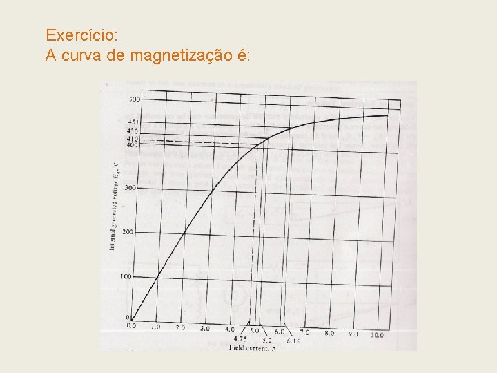 Exercício: A curva de magnetização é: Exercício: A curva de magnetização é: